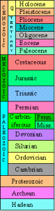 Geologic Timeline